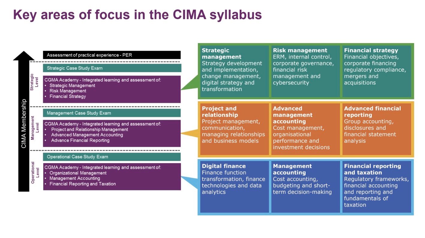 CGMA_FLP2