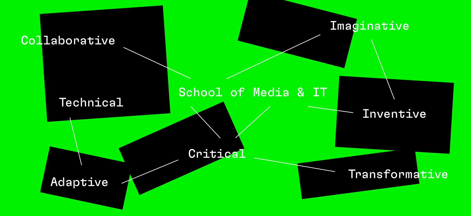School of Media & IT