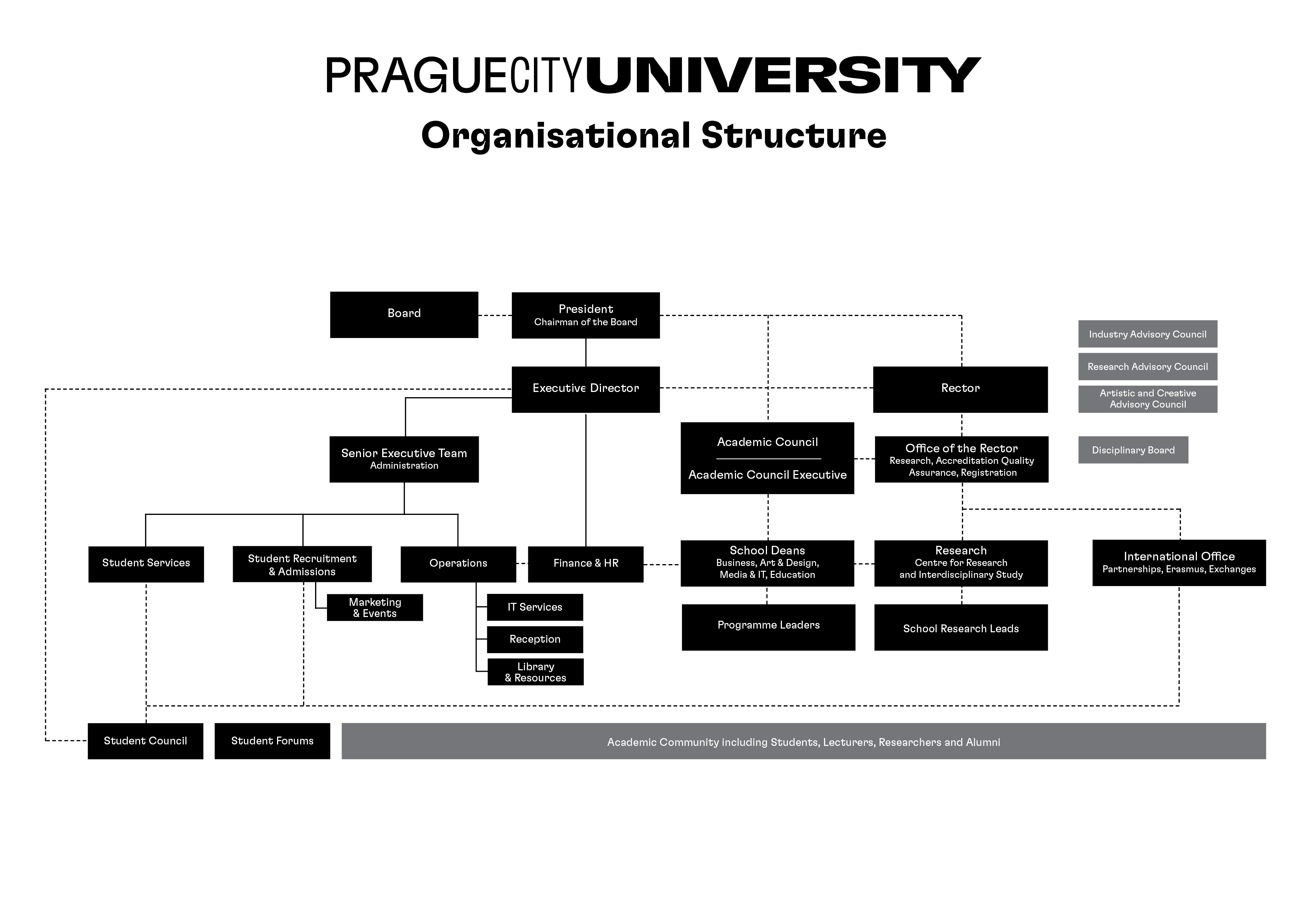 pcu-structure-v2