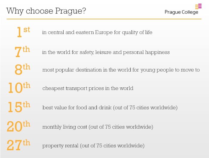 why-choose-prague-1.png